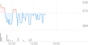 케스피온 종목 상세 정보 확인하기 | 증권플러스
