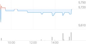 픽셀플러스 종목 상세 정보 확인하기 | 증권플러스