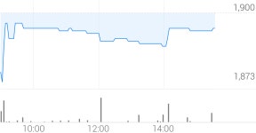 에스티오 종목 상세 정보 확인하기 | 증권플러스