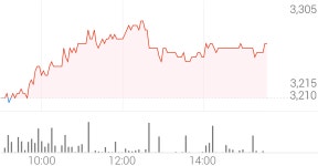 진양홀딩스 종목 상세 정보 확인하기 | 증권플러스