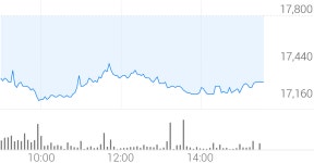 에코앤드림 종목 상세 정보 확인하기 | 증권플러스
