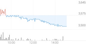 우양 종목 상세 정보 확인하기 | 증권플러스