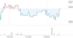 씨유메디칼 종목 상세 정보 확인하기 | 증권플러스