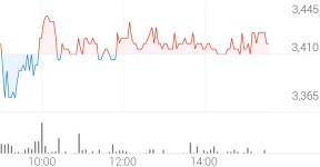 현대퓨처넷 종목 상세 정보 확인하기 | 증권플러스