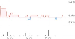 나이스디앤비 종목 상세 정보 확인하기 | 증권플러스