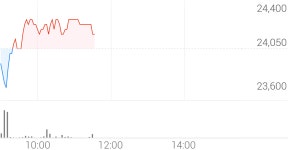 유티아이 종목 상세 정보 확인하기 | 증권플러스