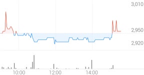 서전기전 종목 상세 정보 확인하기 | 증권플러스