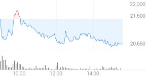 제이앤티씨 종목 상세 정보 확인하기 | 증권플러스