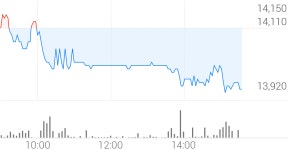 바디텍메드 종목 상세 정보 확인하기 | 증권플러스