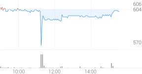 금호에이치티 종목 상세 정보 확인하기 | 증권플러스