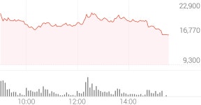 티엠씨 종목 상세 정보 확인하기 | 증권플러스