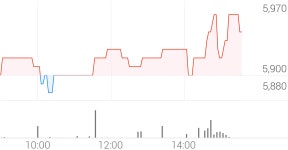 한독크린텍 종목 상세 정보 확인하기 | 증권플러스