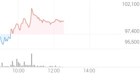에스앤디 종목 상세 정보 확인하기 | 증권플러스
