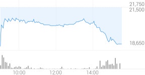 RF머트리얼즈 종목 상세 정보 확인하기 | 증권플러스