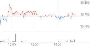 성일하이텍 종목 상세 정보 확인하기 | 증권플러스