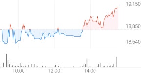 대명에너지 종목 상세 정보 확인하기 | 증권플러스