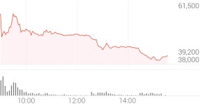 더핑크퐁컴퍼니 종목 상세 정보 확인하기 | 증권플러스