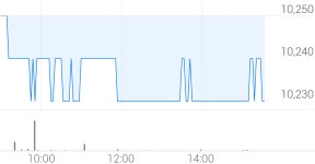 하나금융25호스팩 종목 상세 정보 확인하기 | 증권플러스