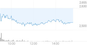 코오롱모빌리티그룹 종목 상세 정보 확인하기 | 증권플러스