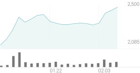 화승코퍼레이션 종목 상세 정보 확인하기 | 증권플러스