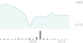 태경비케이 종목 상세 정보 확인하기 | 증권플러스