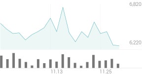 대창단조 종목 상세 정보 확인하기 | 증권플러스