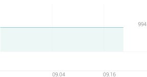 현대사료 종목 상세 정보 확인하기 | 증권플러스