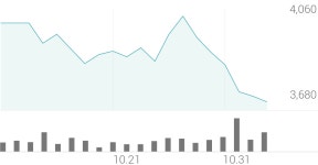 키다리스튜디오 종목 상세 정보 확인하기 | 증권플러스