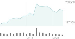 이오테크닉스 종목 상세 정보 확인하기 | 증권플러스