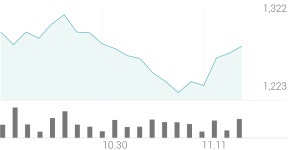 에스씨디 종목 상세 정보 확인하기 | 증권플러스