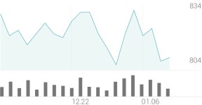 삼진엘앤디 종목 상세 정보 확인하기 | 증권플러스