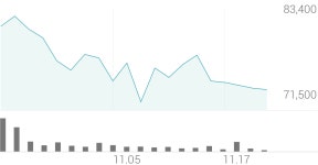 대주전자재료 종목 상세 정보 확인하기 | 증권플러스