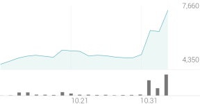 디아이씨 종목 상세 정보 확인하기 | 증권플러스