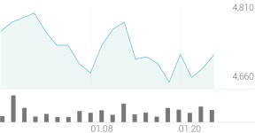 대한과학 종목 상세 정보 확인하기 | 증권플러스