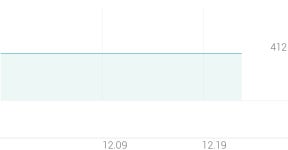 세종메디칼 종목 상세 정보 확인하기 | 증권플러스
