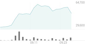 엘앤씨바이오 종목 상세 정보 확인하기 | 증권플러스