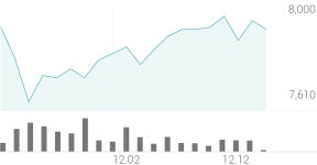 비비씨 종목 상세 정보 확인하기 | 증권플러스