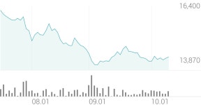 원림 종목 상세 정보 확인하기 | 증권플러스
