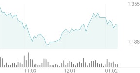 국영지앤엠 종목 상세 정보 확인하기 | 증권플러스