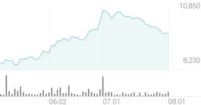사조오양 종목 상세 정보 확인하기 | 증권플러스
