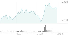 화승코퍼레이션 종목 상세 정보 확인하기 | 증권플러스