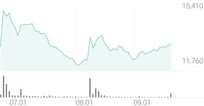신풍제약 종목 상세 정보 확인하기 | 증권플러스