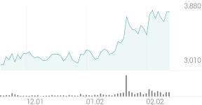 다산네트웍스 종목 상세 정보 확인하기 | 증권플러스