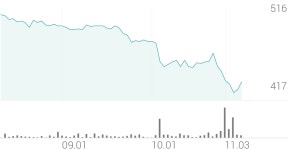 에쎈테크 종목 상세 정보 확인하기 | 증권플러스