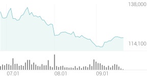 LG생활건강우 종목 상세 정보 확인하기 | 증권플러스