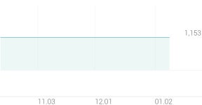 버킷스튜디오 종목 상세 정보 확인하기 | 증권플러스