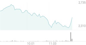 세이브존I&C 종목 상세 정보 확인하기 | 증권플러스