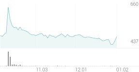 케스피온 종목 상세 정보 확인하기 | 증권플러스