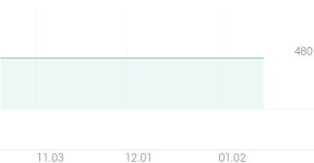 코스나인 종목 상세 정보 확인하기 | 증권플러스