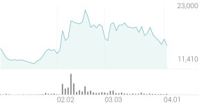 유니테스트 종목 상세 정보 확인하기 | 증권플러스